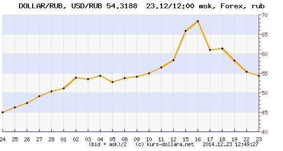 текст при наведении