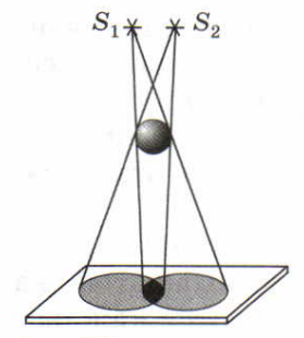 На рисунке 128 изображена схема опыта по получению тени от двух источников s1 и s2