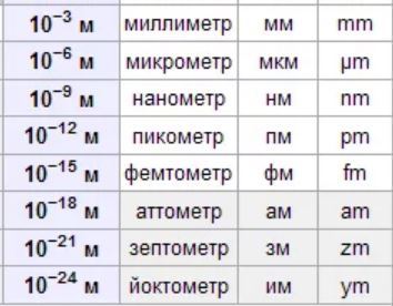 Сколько нанометров в процессоре айфона