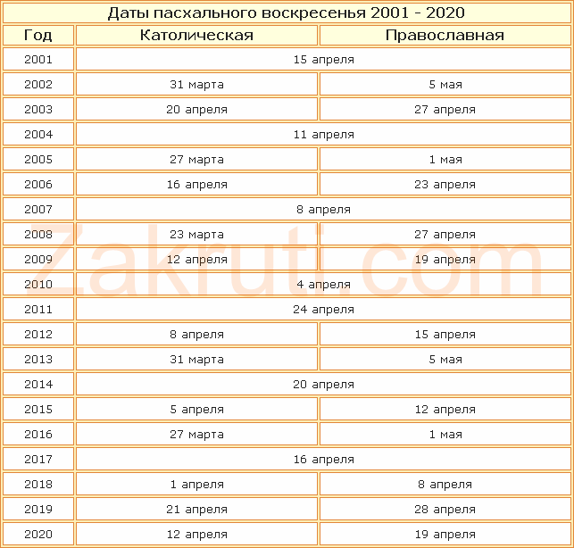 текст при наведении