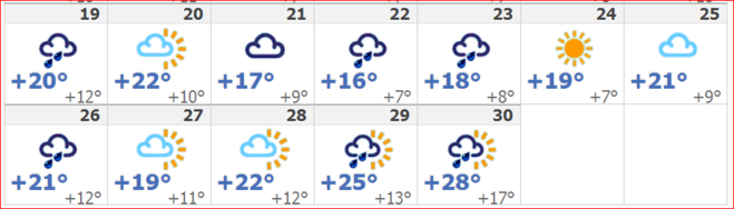 Прогноз погоды в рязани на неделю 2024. Погода в Шадринске на неделю. Погода на завтра в Шадринске. Погода в Рязани на неделю. Погода на завтра в Шадринске на неделю.