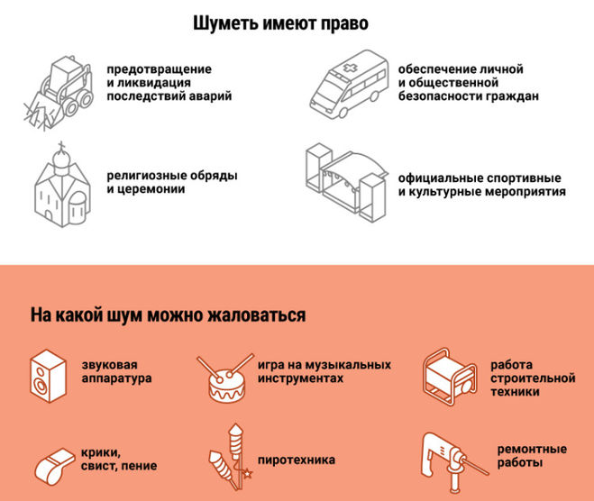 На какой шум можно жаловаться - Закон о тишине в Московской области