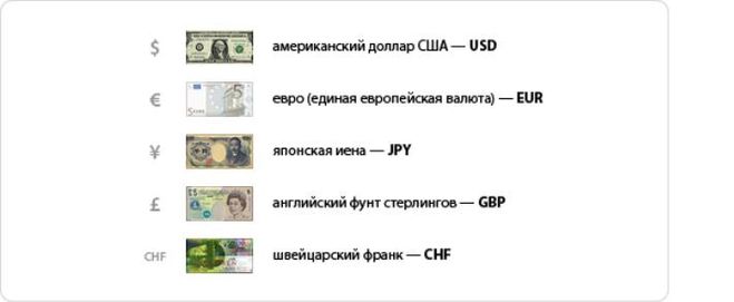 Фунт рубль доллар. Обозначение валюты разных стран знаки таблица. Валюта разных стран таблица.