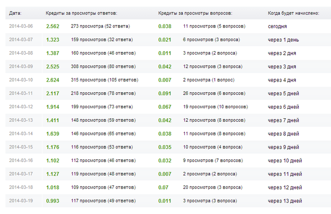 текст при наведении