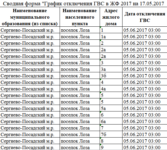 Mos график отключения. Отключение ГВС И отопления.