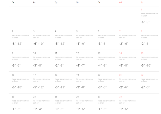 Температура в Минске на февраль 2015 года