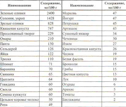 текст при наведении