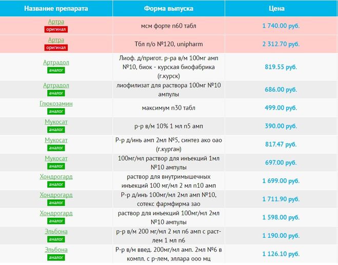 Аналог артры. Артра таблетки аналоги. Артра таблетки для суставов аналоги. Заменитель лекарства арта. Артра таблетки аналоги дешевле.