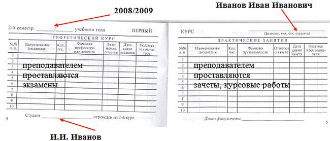 как правильно заполнить зачетку