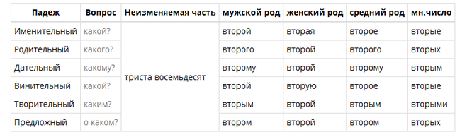Белки просклонять по падежам