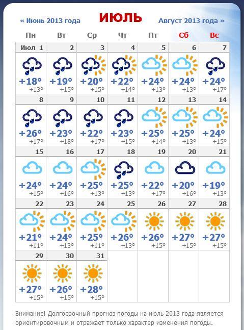 Прогноз на июль оренбург