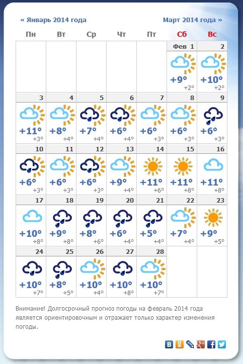 Погода на февраль ростове на дону. Долгосрочный прогноз погоды. Погода в Сочи. Температура в Сочи в декабре. Прогноз погоды на месяц.