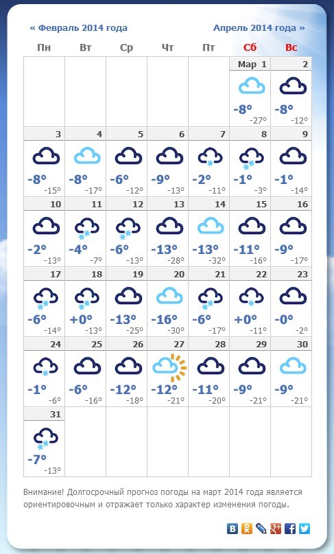 Погода в омске на месяц март 2024. Погода в Омске. Март в Омске. Прогноз на март. Прогноз погоды на март.