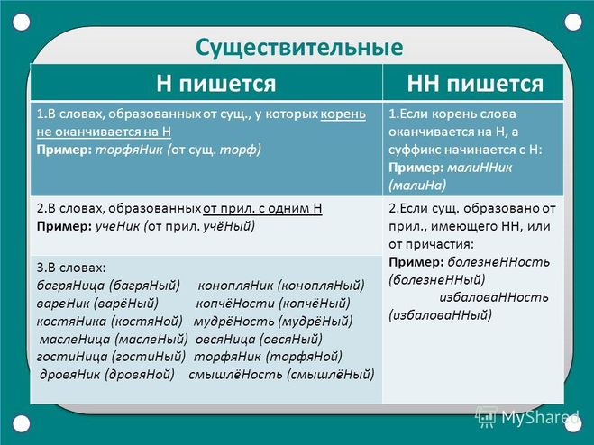 Как пишется учоный или ученый