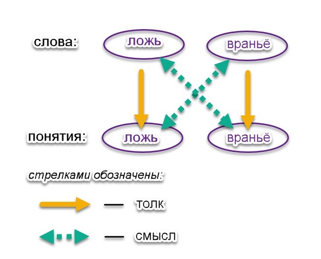 толк и смысл