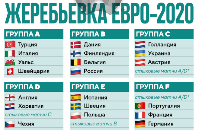 Отборочный турнир европа таблица