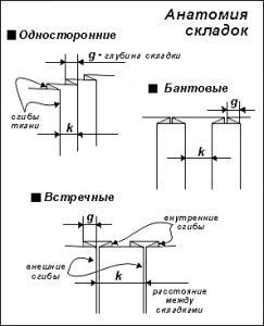 текст при наведении