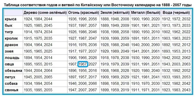 текст при наведении