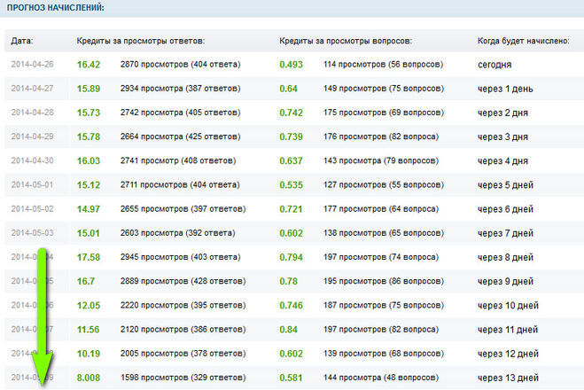 текст при наведении