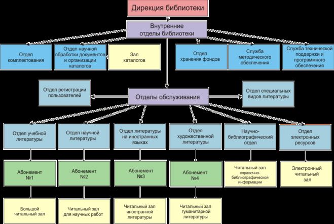 Типология читателей библиотеки презентация