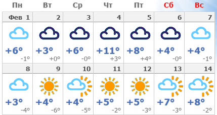 Погода астрахани на 14 дней 2024. Погода в Астрахани. Февраль месяц какой погода. Астрахань погода в феврале. Погода в Астрахани на месяц.