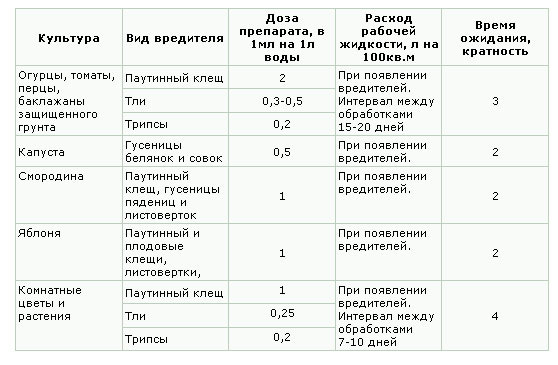 текст при наведении