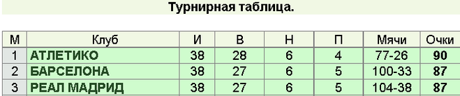 текст при наведении