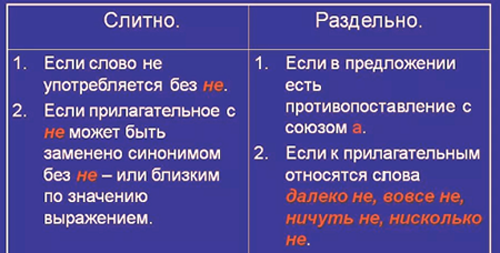 Не скошенные как пишется слитно или раздельно