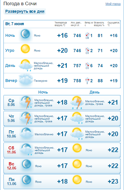 Сочи погода в августе температура