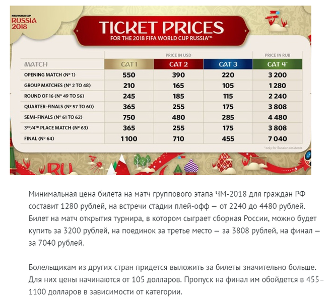 Самый дешевый билет на футбол. Стоимость билета на футбол. Билет по футболу 2018 цена. Сколько матчей в москве