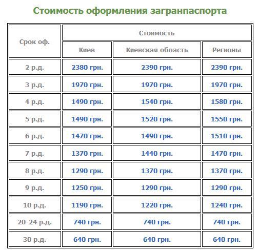 Сколько стоит загранпаспорт в 2017 году в россии нового образца