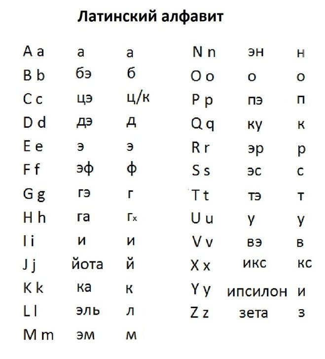 Буквы латинского алфавита картинки