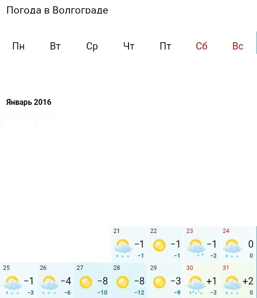 Погода в волгограде на неделю на 10. Погода в Волгограде. Прогноз погоды в Волгограде.