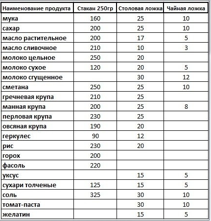 текст при наведении