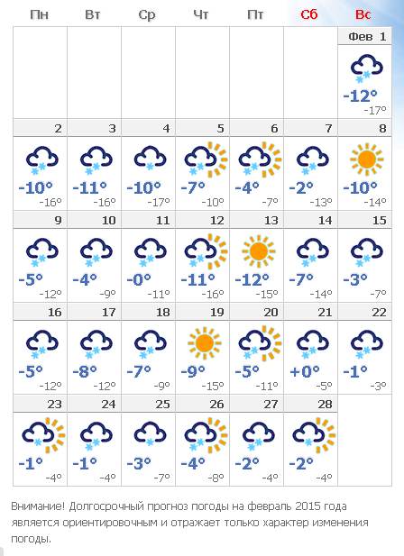 Погода в ижевске на месяц 2024 года. Погода в Ижевске. Погода в Ижевске на месяц. Климат Ижевска. Какой климат в Ижевске.
