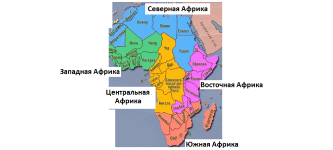 северная, южная, восточная, западная и центральная Африка