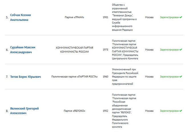 кандидаты в президенты 2018