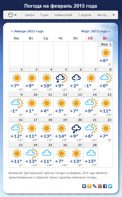 Погода 7 черкесск. Погода в Ташкенте. Ташкент климат по месяцам. Погода на февраль. Январь 2015 погода.