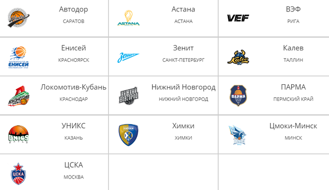 Россия лига втб таблица