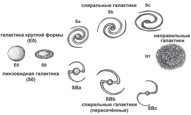 виды галактик