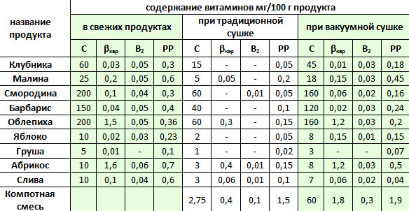 текст при наведении