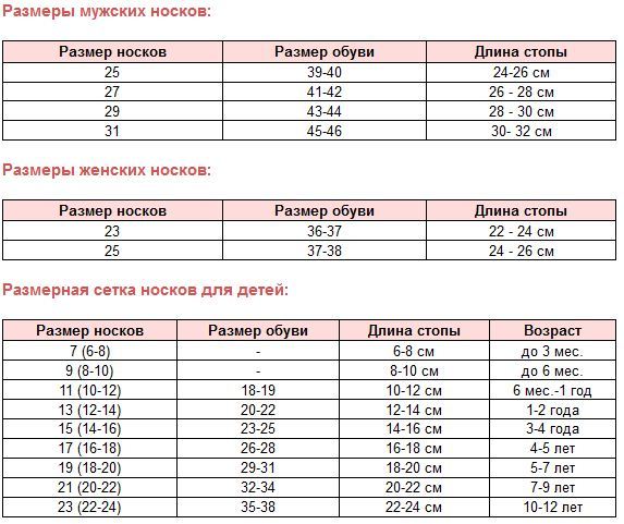 текст при наведении