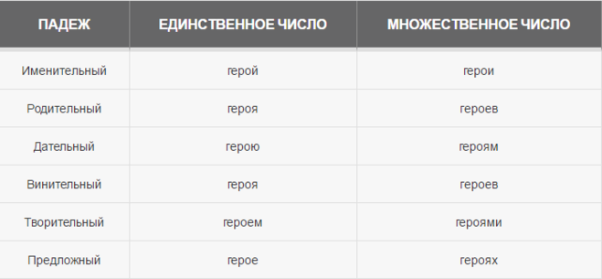 какое склонение у слова герой