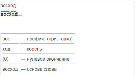 Какая приставка корень. Разбор слова Восход. Восход разбор слова по составу. Восход состав слова. Приставка корень нулевое окончание.