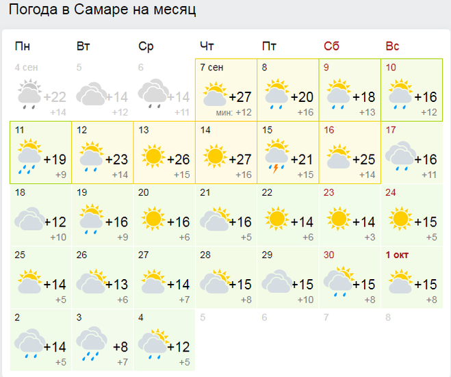 Погода в самаре на июль 2024г. Самара климат по месяцам. Самара погода по месяцам.