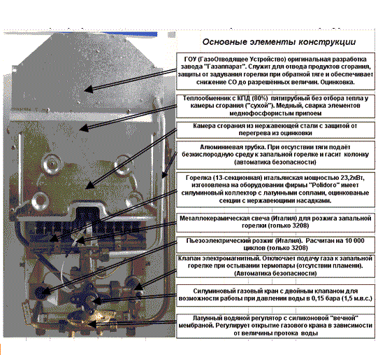 ремонт газовой колонки 2