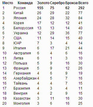 текст при наведении