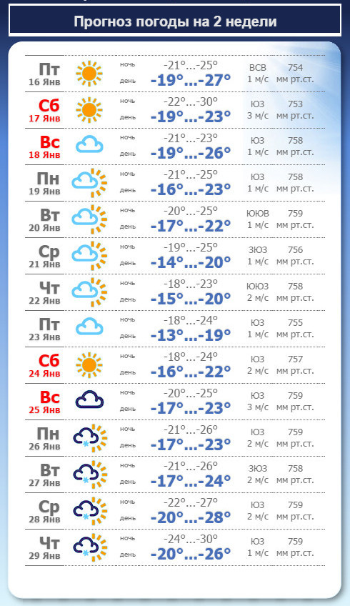 Погода на неделю по часам московская область. Погода на неделю. Прогноз. Прогноз погоды на недли. Прогоз погоди на неделя.