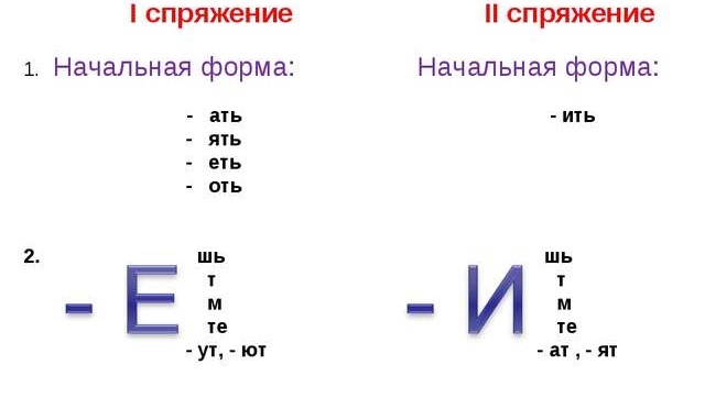 Пишем или пишим как правильно пишется