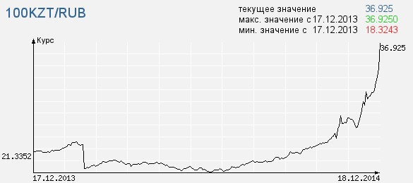 текст при наведении